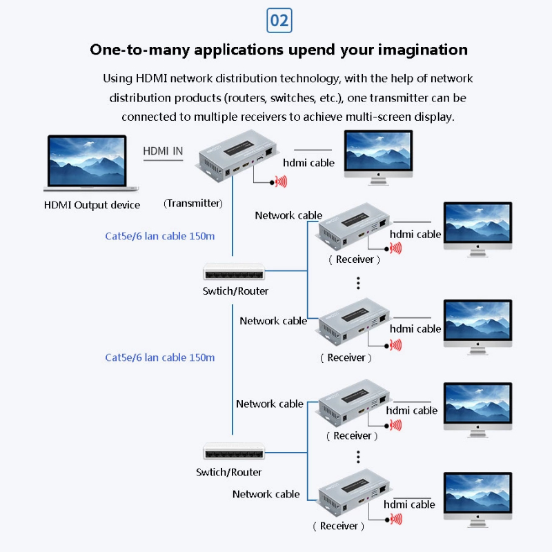 Multiple connection option - 2 - One To Many (OTM) applications